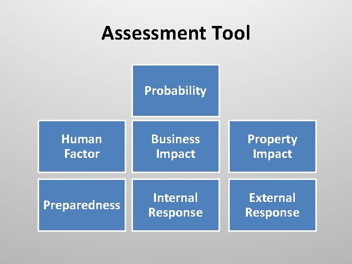 Assessment Tool Probability Human Factor Business Impact Property Impact Preparedness Internal Response External Response