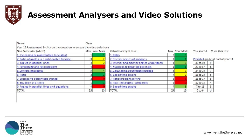Assessment Analysers and Video Solutions www. kevi. the 3 rivers. net 