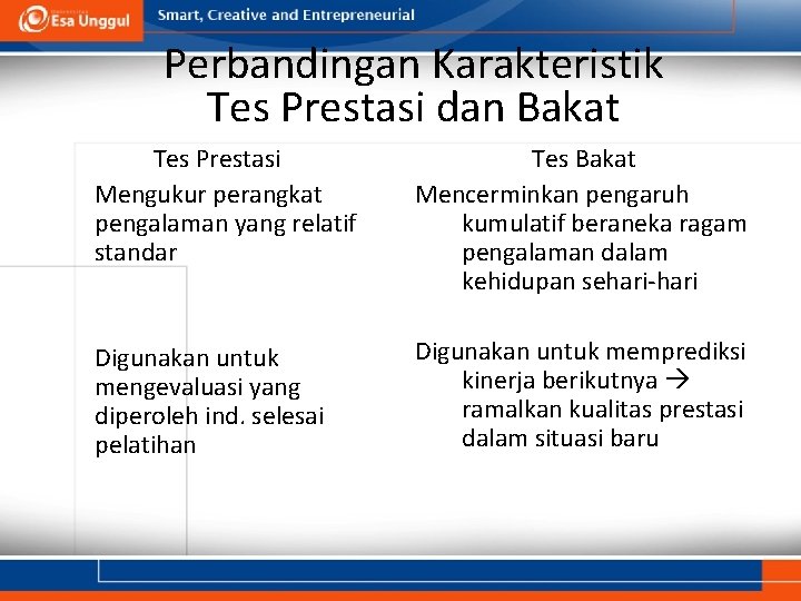 Perbandingan Karakteristik Tes Prestasi dan Bakat Tes Prestasi Mengukur perangkat pengalaman yang relatif standar