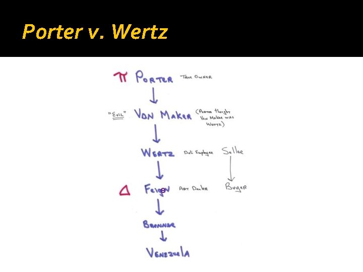 Porter v. Wertz e 