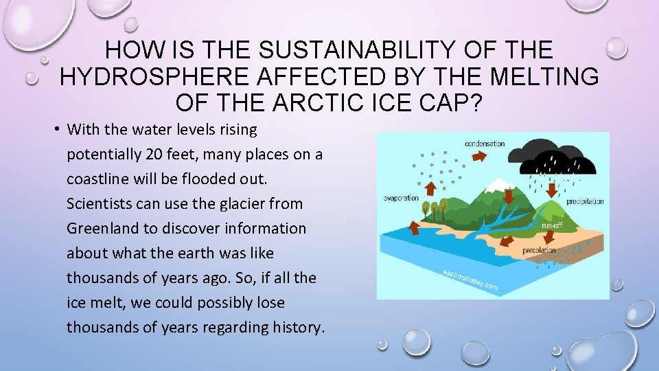 HOW IS THE SUSTAINABILITY OF THE HYDROSPHERE AFFECTED BY THE MELTING OF THE ARCTIC