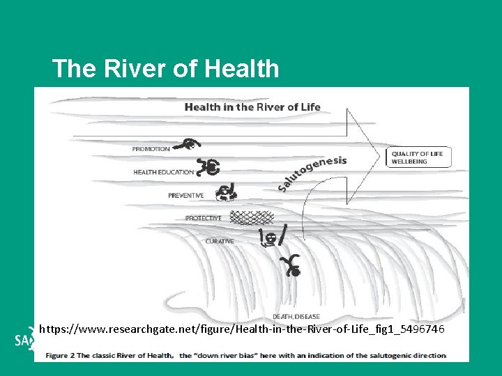 The River of Health https: //www. researchgate. net/figure/Health-in-the-River-of-Life_fig 1_5496746 