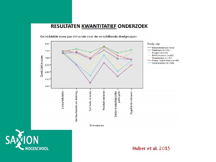 (Huber et al. 2015) 