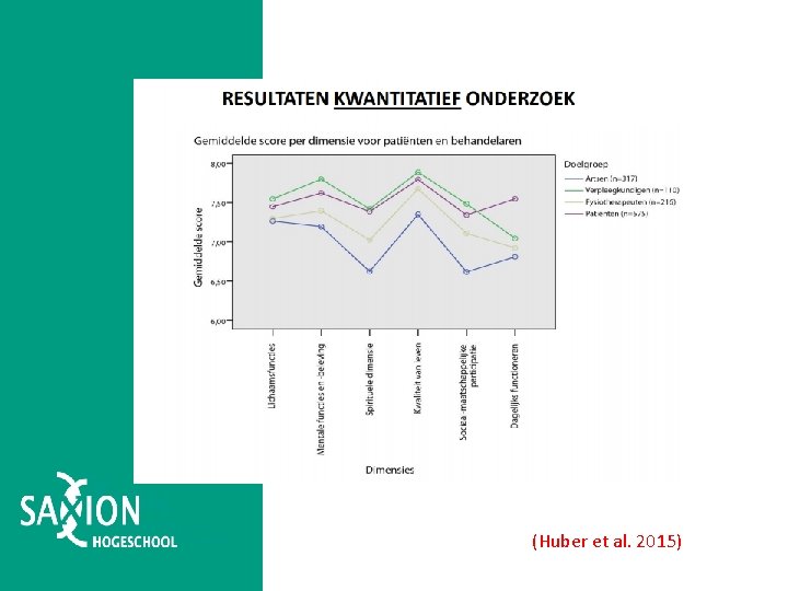 ((Huber et al. 2015) 