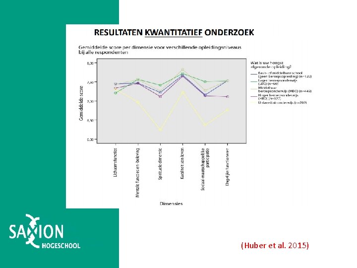 ((Huber et al. 2015) 