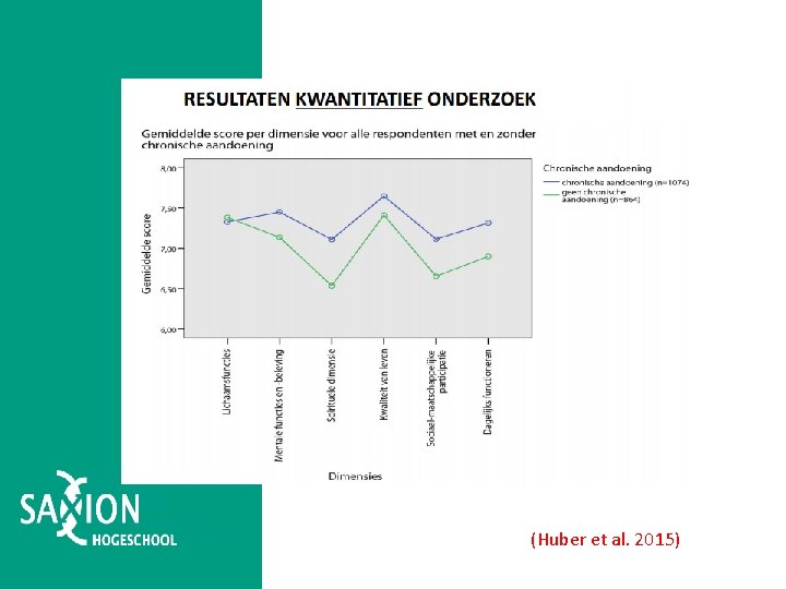 ((Huber et al. 2015) 