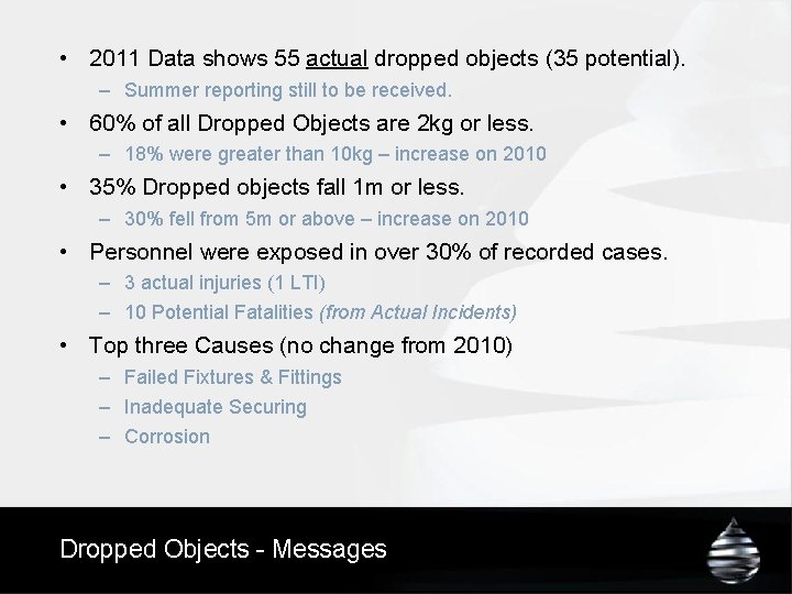  • 2011 Data shows 55 actual dropped objects (35 potential). – Summer reporting