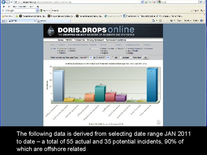 The following data is derived from selecting date range JAN 2011 to date –