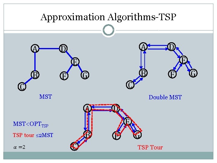 Approximation Algorithms-TSP A A D D E E B B G F F C