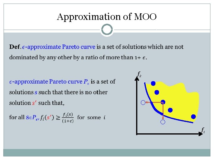 Approximation of MOO f 2 f 1 