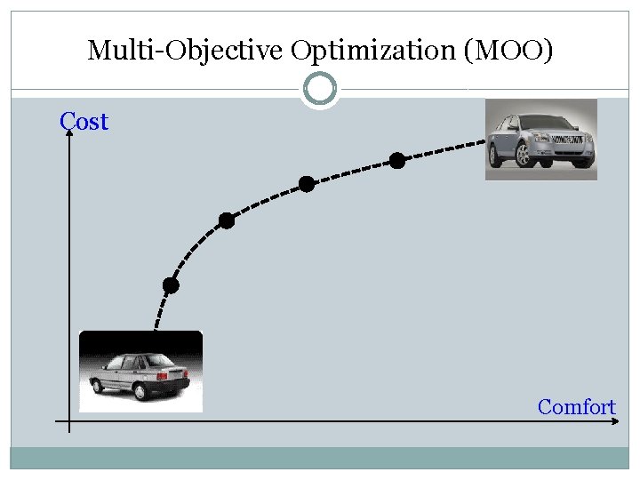 Multi-Objective Optimization (MOO) Cost Comfort 