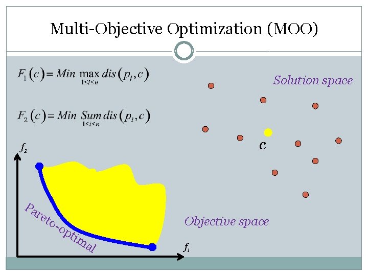 Multi-Objective Optimization (MOO) Solution space c f 2 Pa ret o-o pti Objective space