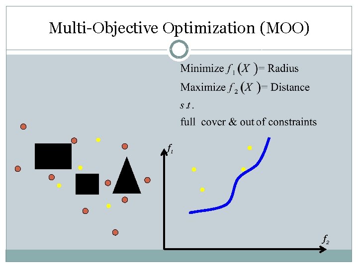 Multi-Objective Optimization (MOO) f 1 f 2 