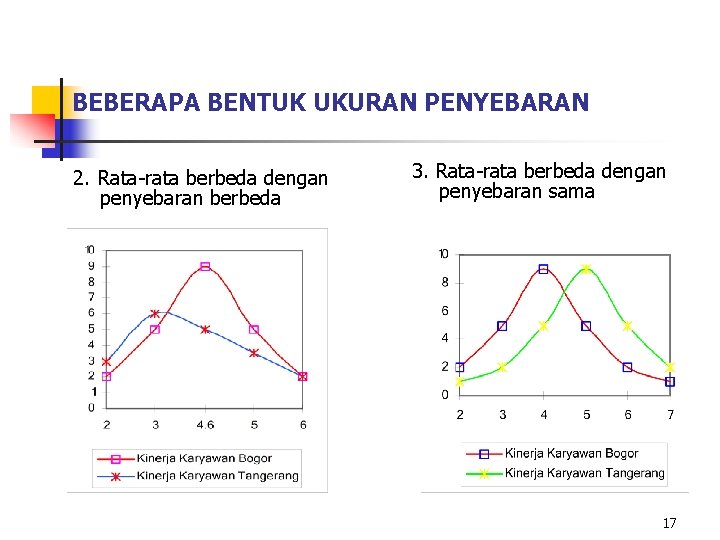 BEBERAPA BENTUK UKURAN PENYEBARAN 2. Rata-rata berbeda dengan penyebaran berbeda 3. Rata-rata berbeda dengan