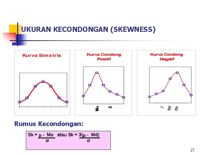 UKURAN KECONDONGAN (SKEWNESS) Rumus Kecondongan: Sk = - Mo atau Sk = 3( -