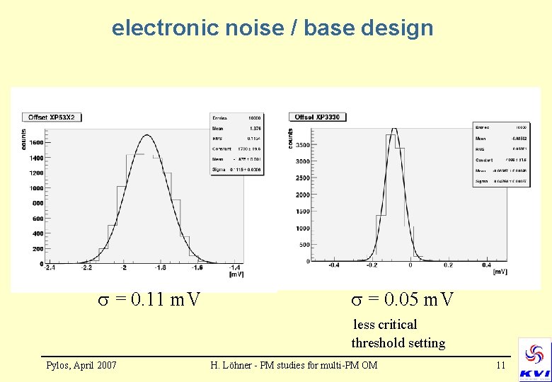 electronic noise / base design = 0. 11 m. V = 0. 05 m.