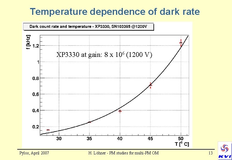 Temperature dependence of dark rate XP 3330 at gain: 8 x 106 (1200 V)