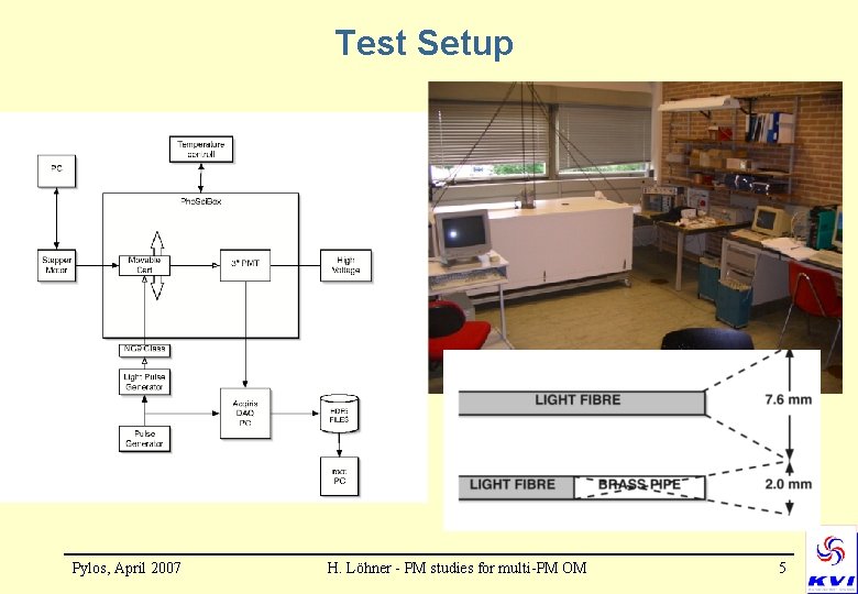 Test Setup Pylos, April 2007 H. Löhner - PM studies for multi-PM OM 5