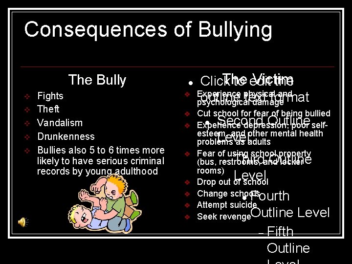 Consequences of Bullying The Bully v v v Fights Theft Vandalism Drunkenness Bullies also