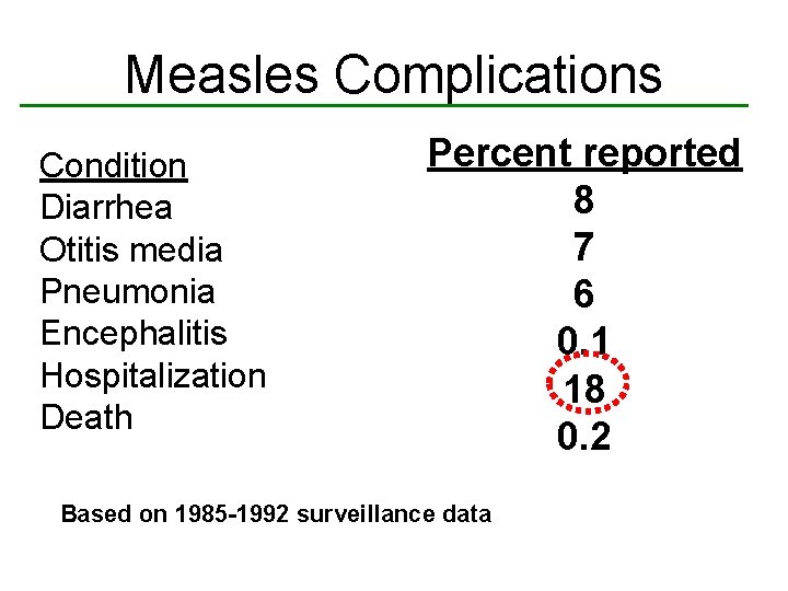 Measles Mumps and Rubella Ch 10 11 12