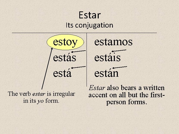 Estar Its conjugation estoy estás está The verb estar is irregular in its yo