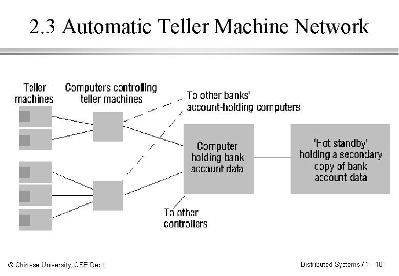 2. 3 Automatic Teller Machine Network © Chinese University, CSE Dept. Distributed Systems /