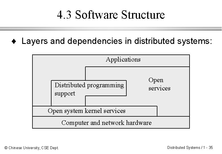 4. 3 Software Structure ¨ Layers and dependencies in distributed systems: Applications Distributed programming