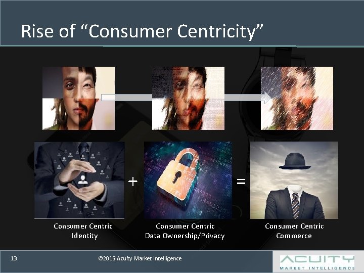 Rise of “Consumer Centricity” + Consumer Centric Identity 13 = Consumer Centric Data Ownership/Privacy