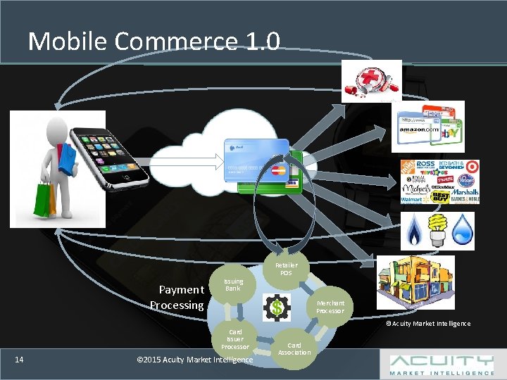 Mobile Commerce 1. 0 Payment Processing Issuing Bank Merchant Processor Card Issuer Processor 14