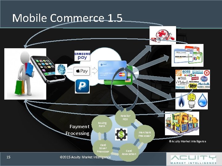 Mobile Commerce 1. 5 Payment Processing Issuing Bank Merchant Processor Card Issuer Processor 15