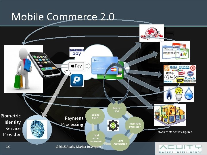Mobile Commerce 2. 0 Biometric Identity Service Provider 16 Payment Processing Issuing Bank Retailer