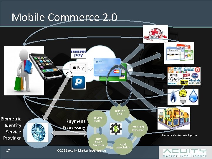 Mobile Commerce 2. 0 Biometric Identity Service Provider 17 Payment Processing Issuing Bank Retailer