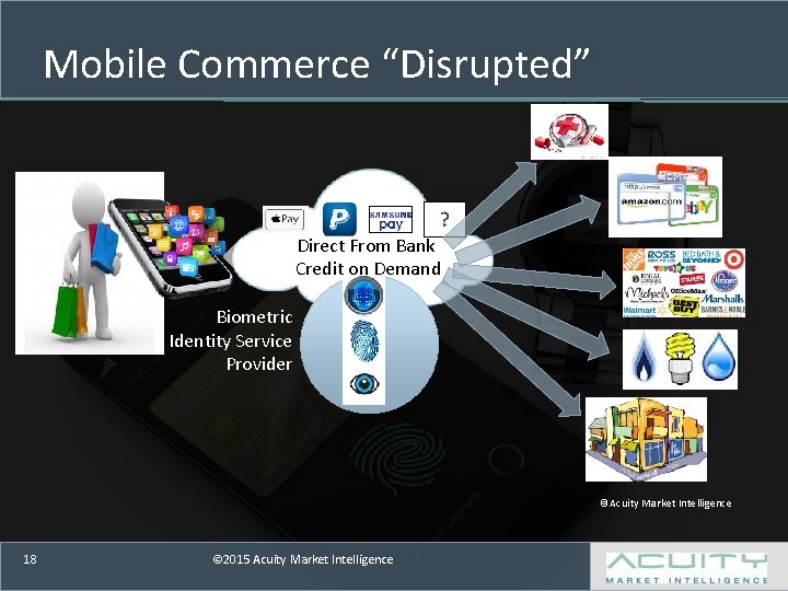 Mobile Commerce “Disrupted” ? Direct From Bank Credit on Demand Biometric Identity Service Provider