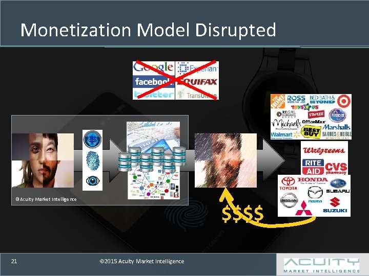 Monetization Model Disrupted ©Acuity Market Intelligence 21 $$$$ © 2015 Acuity Market Intelligence 