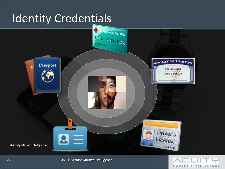 Identity Credentials ©Acuity Market Intelligence 22 © 2015 Acuity Market Intelligence 
