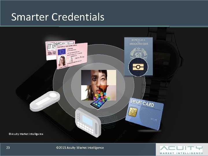 Smarter Credentials ©Acuity Market Intelligence 23 © 2015 Acuity Market Intelligence 
