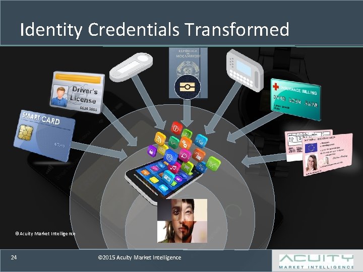 Identity Credentials Transformed ©Acuity Market Intelligence 24 © 2015 Acuity Market Intelligence 