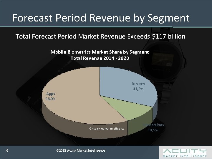 Forecast Period Revenue by Segment Total Forecast Period Market Revenue Exceeds $117 billion Mobile