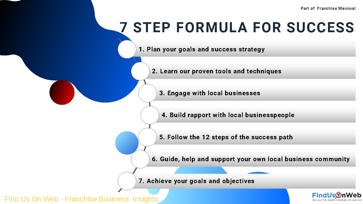 Part of Franchise Mannual 7 STEP FORMULA FOR SUCCESS 1. Plan your goals and