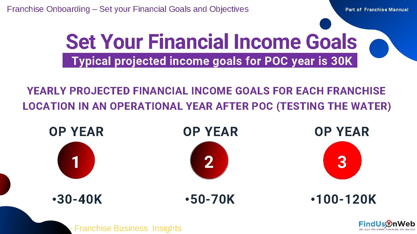 Franchise Onboarding – Set your Financial Goals and Objectives Part of Franchise Mannual Set