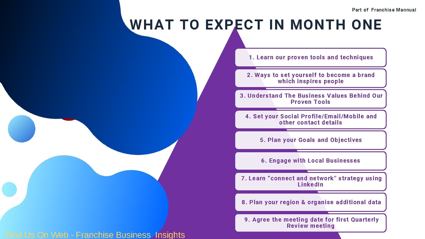 Part of Franchise Mannual WHAT TO EXPECT IN MONTH ONE 1. Learn our proven