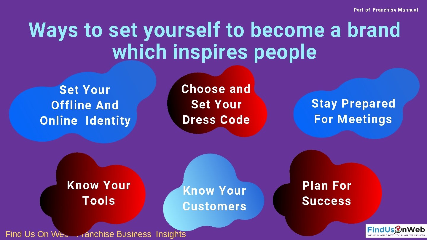 Part of Franchise Mannual Ways to set yourself to become a brand which inspires