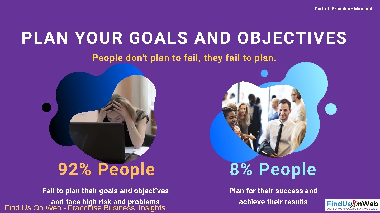 Part of Franchise Mannual PLAN YOUR GOALS AND OBJECTIVES People don't plan to fail,