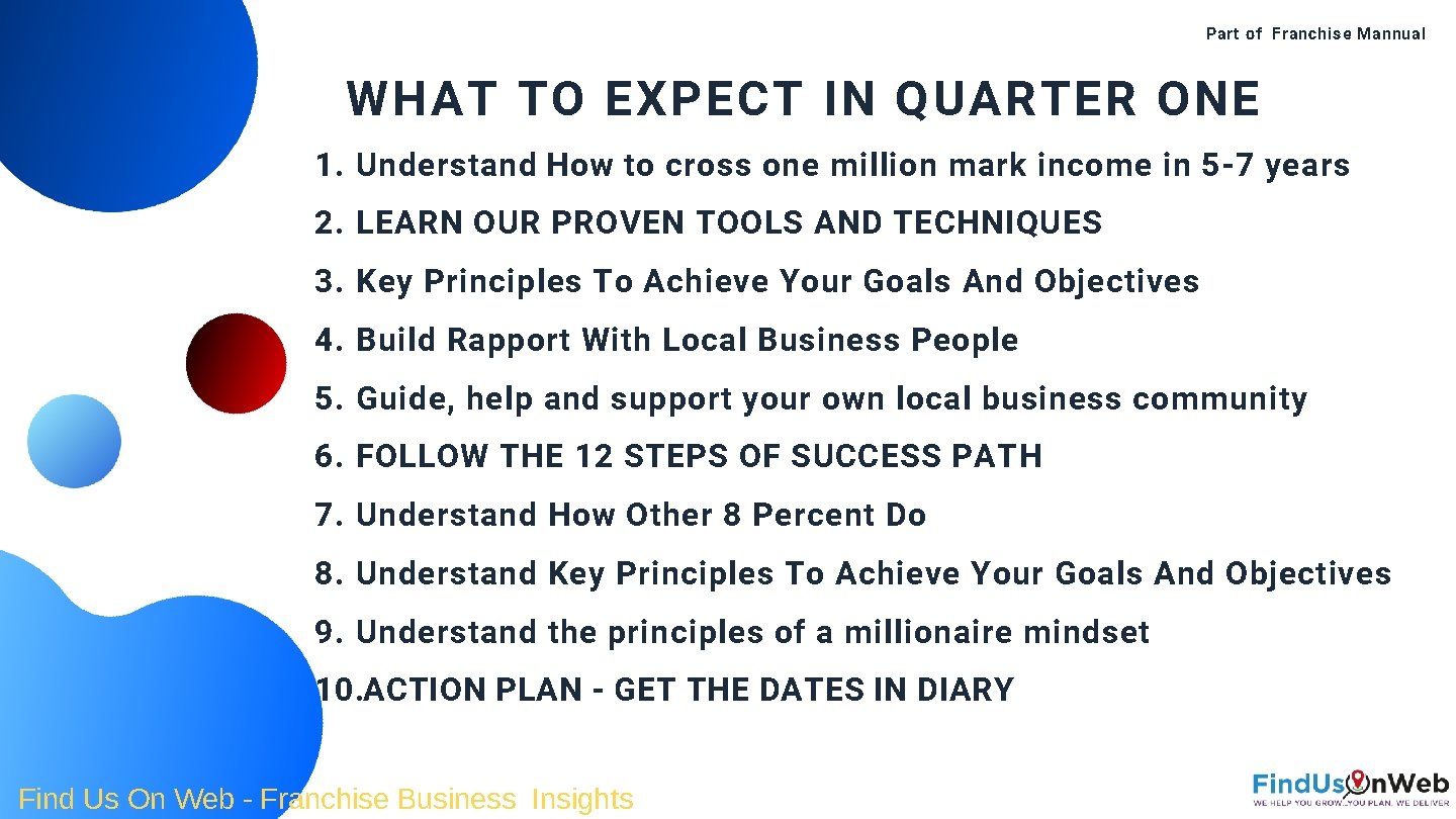 Part of Franchise Mannual WHAT TO EXPECT IN QUARTER ONE 1. Understand How to