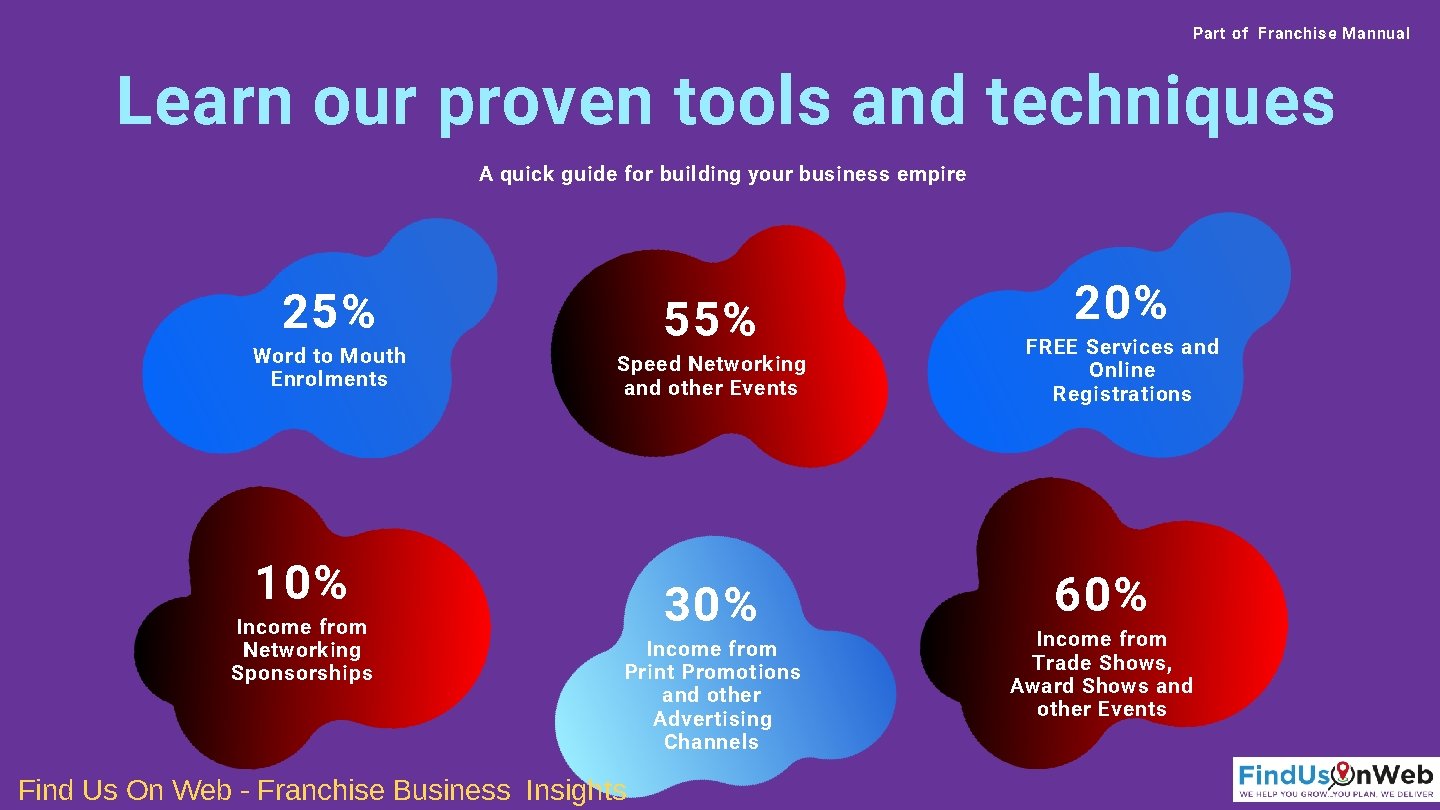 Part of Franchise Mannual Learn our proven tools and techniques A quick guide for