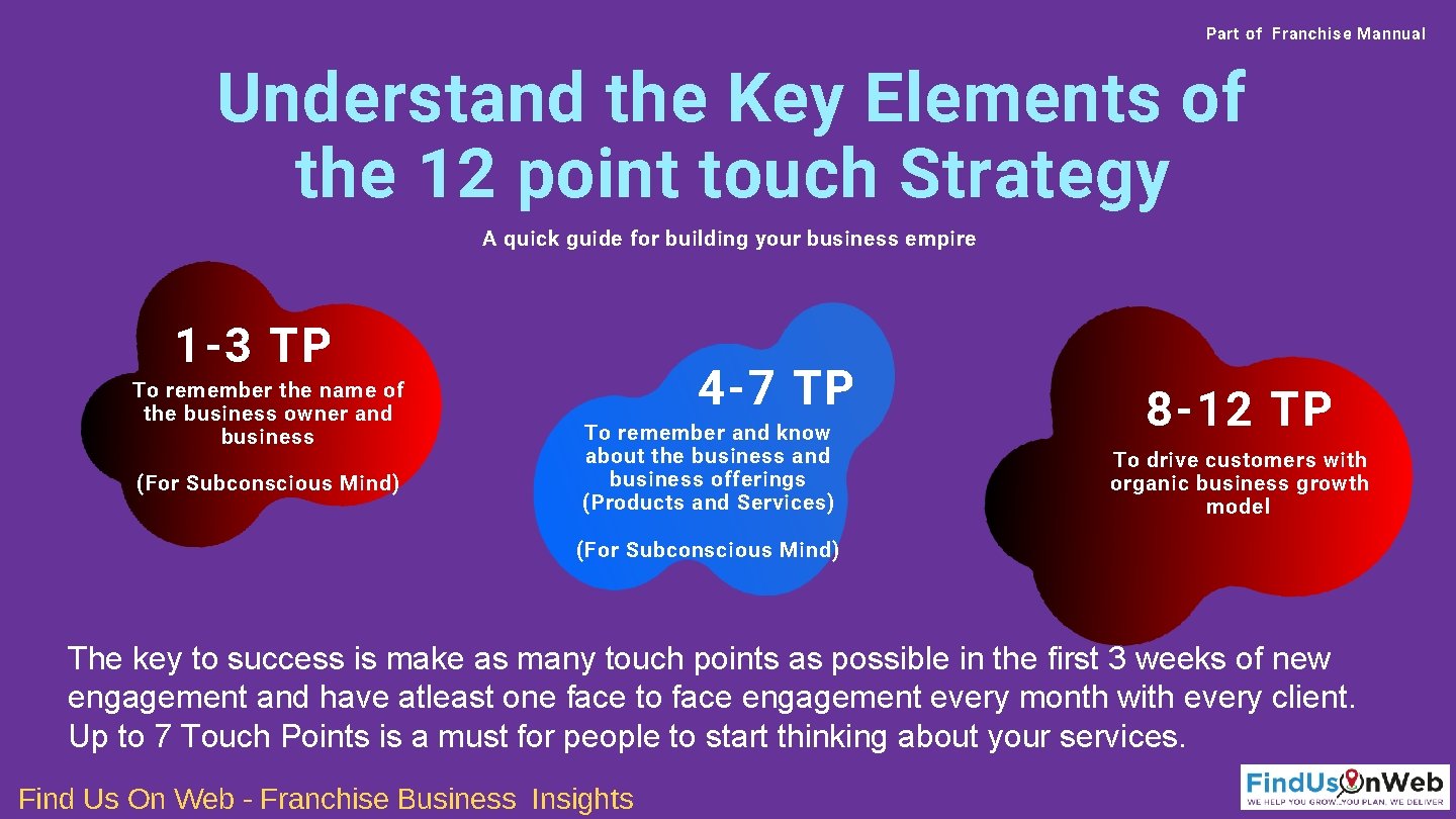 Part of Franchise Mannual Understand the Key Elements of the 12 point touch Strategy