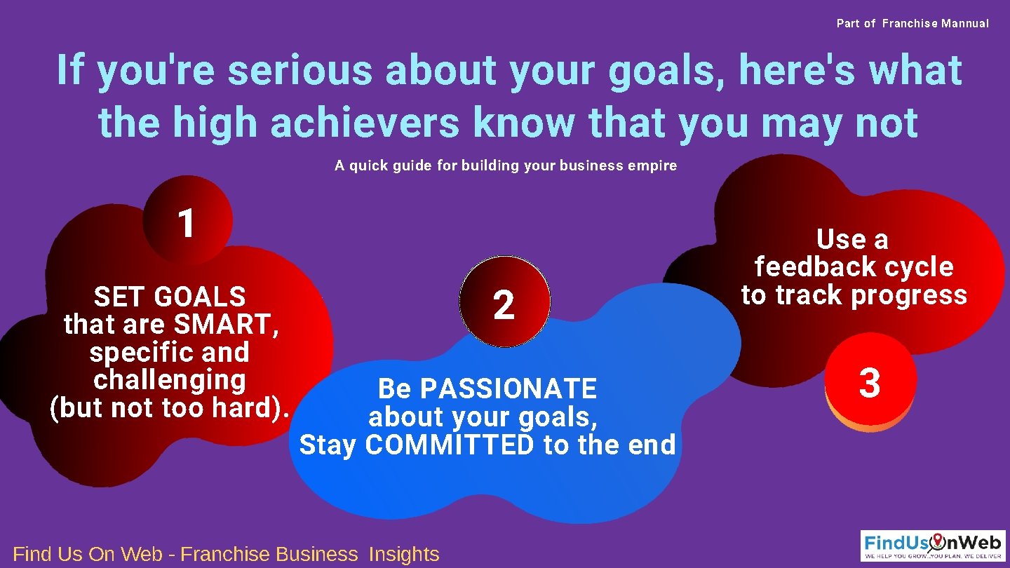 Part of Franchise Mannual If you're serious about your goals, here's what the high