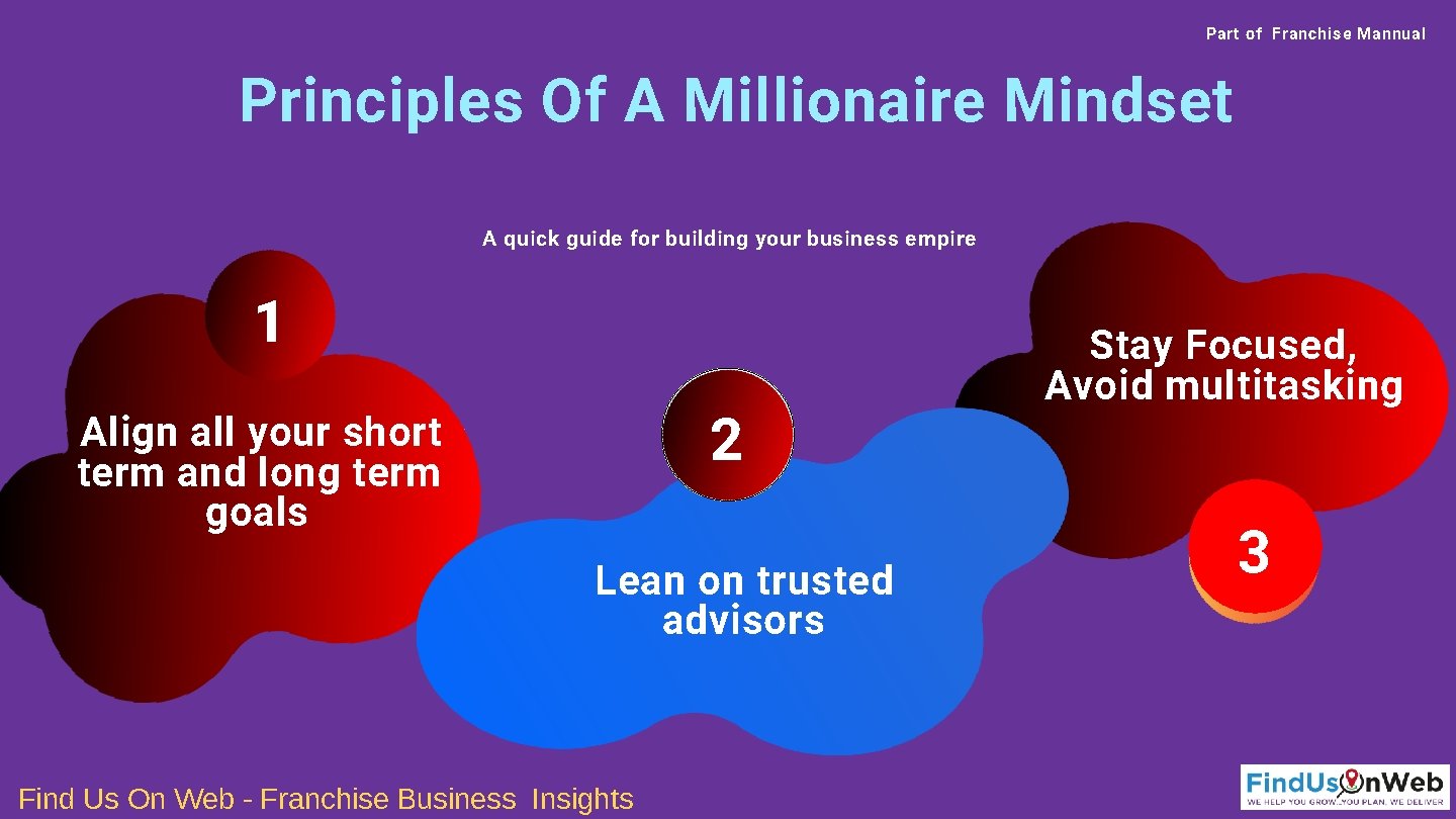 Part of Franchise Mannual Principles Of A Millionaire Mindset A quick guide for building