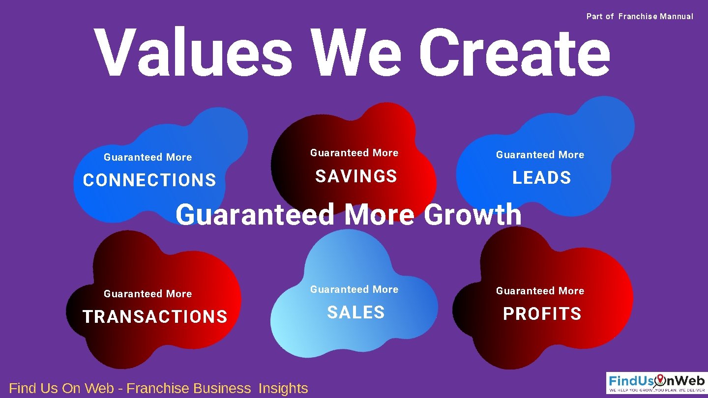 Part of Franchise Mannual Values We Create Guaranteed More CONNECTIONS SAVINGS LEADS Guaranteed More