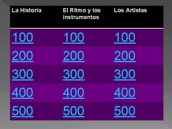 La Historia El Ritmo y los instrumentos Los Artistas 100 200 300 400 500